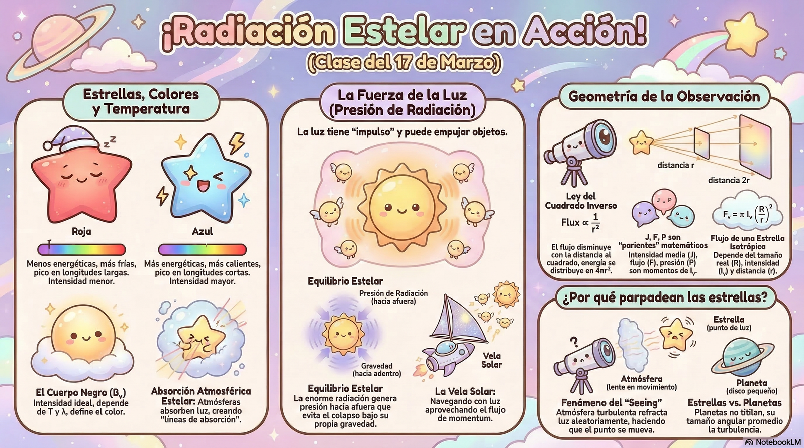 Radiación estelar: intensidad, flujo y presión de radiación · Astronomía General · Clase 5 · Lámina 2