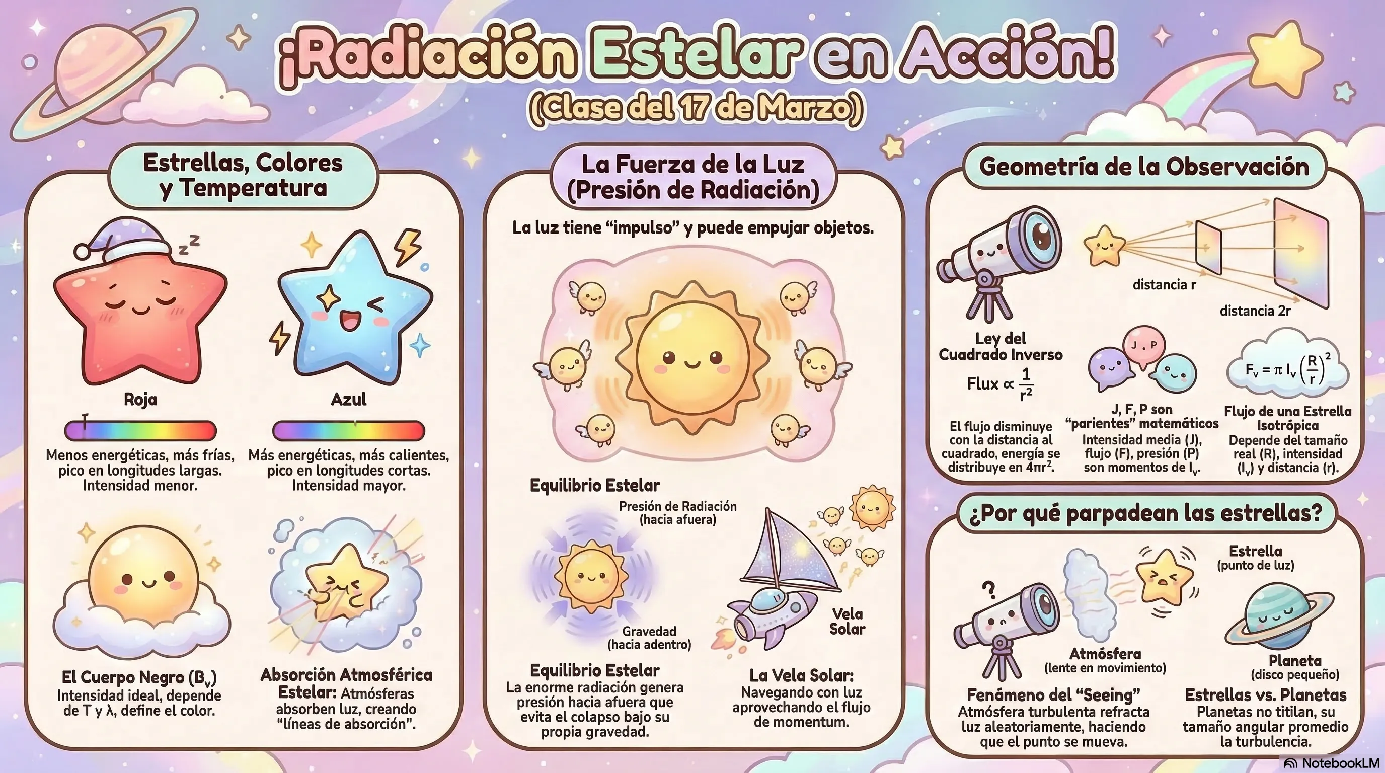 Radiación estelar: intensidad, flujo y presión de radiación · Astronomía General · Clase 5 · Lámina 2